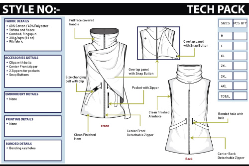 استاندارد سازی لباس