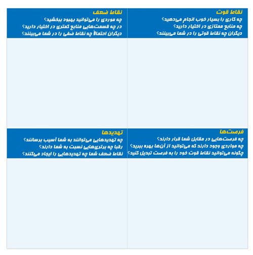 جدول swot